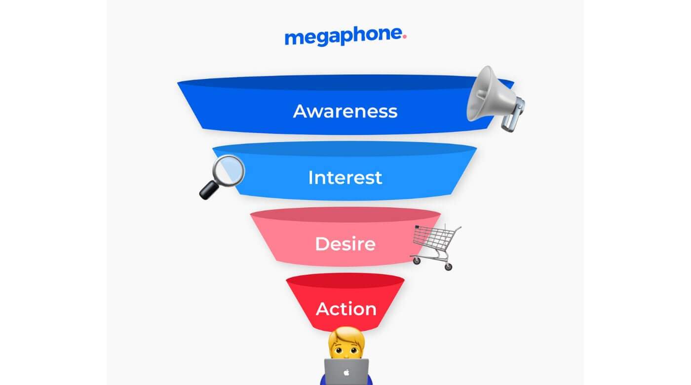 How To Build A 7 Figure Conversion Funnel In 10 Steps 1