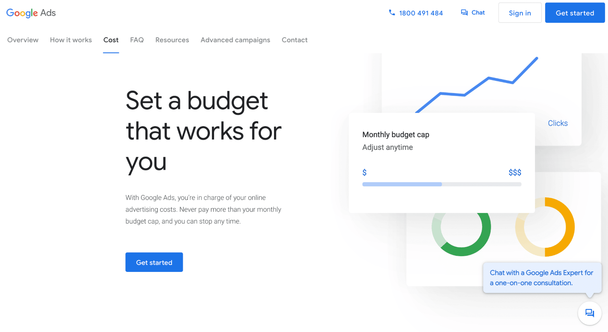 How Much Google Ads Cost in Australia (But Actually) [2023]